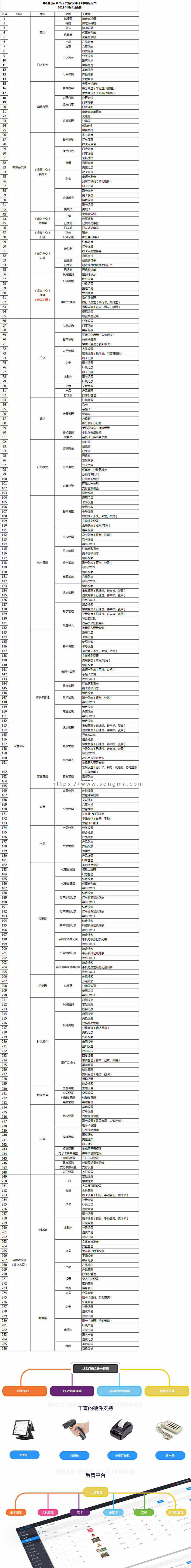华易门店会员卡营销 v1.0.6 公众号版 营销 商城 会员板块