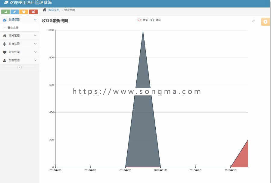ssm+mysql jsp实现的Java web酒店管理系统项目源码 设计 附教程