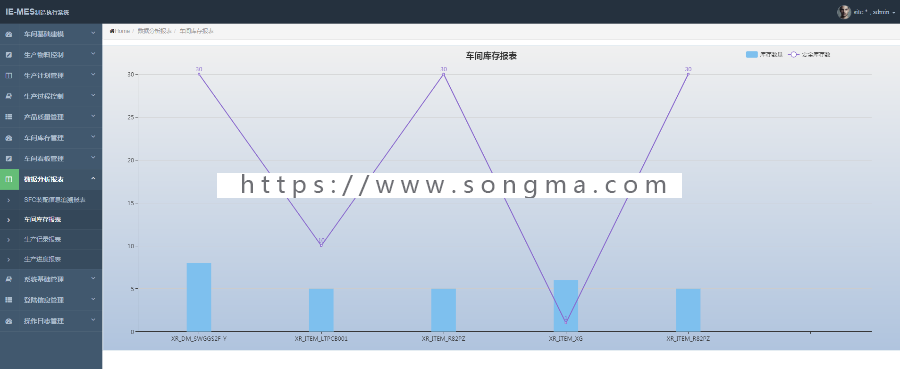 Java开发的制造业MES生产管理系统源码 工业ERP管理系统
