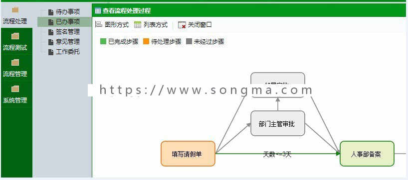 工作流引擎源码 asp.net源码.NET多层架构b/s架构