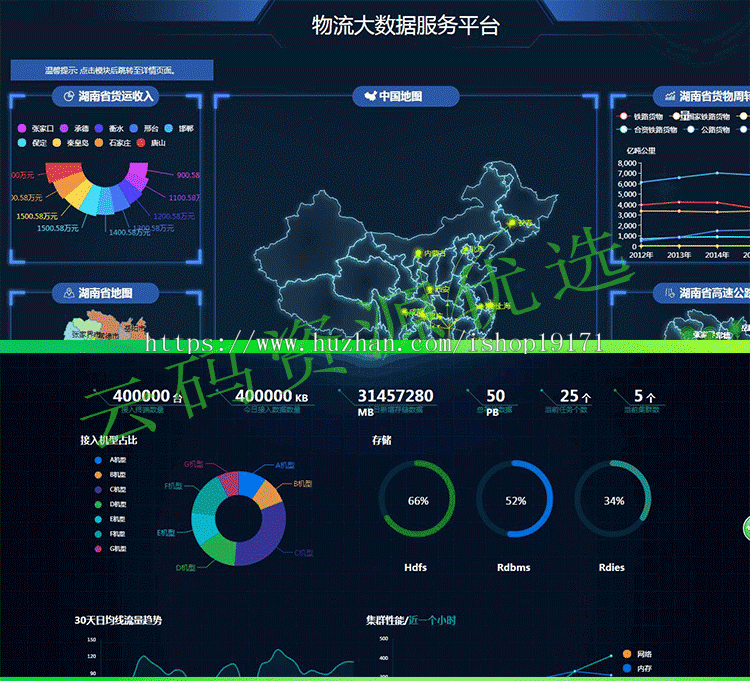 web大数据可视化分析大屏领导驾驶舱H5源码echarts统计BI报图表UI