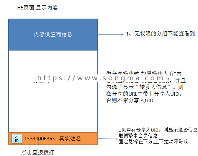 【开吧源码】文章分享送红包v4.2.2 公众号 红包  吸粉  文章 模块