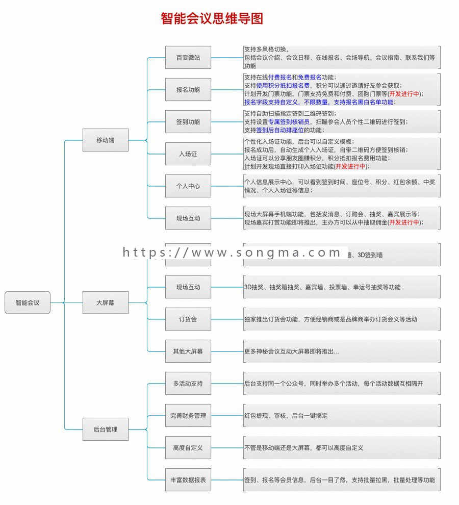 【开吧源码】智能会议v2.0.2开源+好男人基础模块 公众号  会议 订货  大屏幕 模块