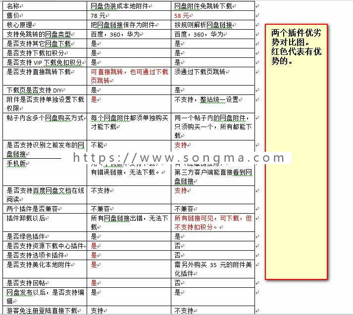 DZ插件 网盘伪装成本地附件V6.6+新版附件打折下载限制v6.6修复版