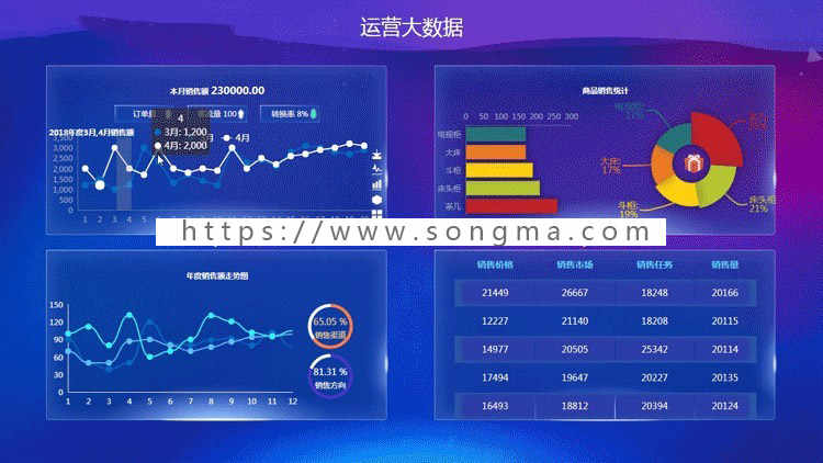 【更新至30套】大数据可视化科技设计平台html大屏h5源码 echarts统计BI报图表UI