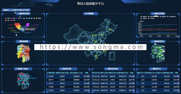 【更新至30套】大数据可视化科技设计平台html大屏h5源码 echarts统计BI报图表UI
