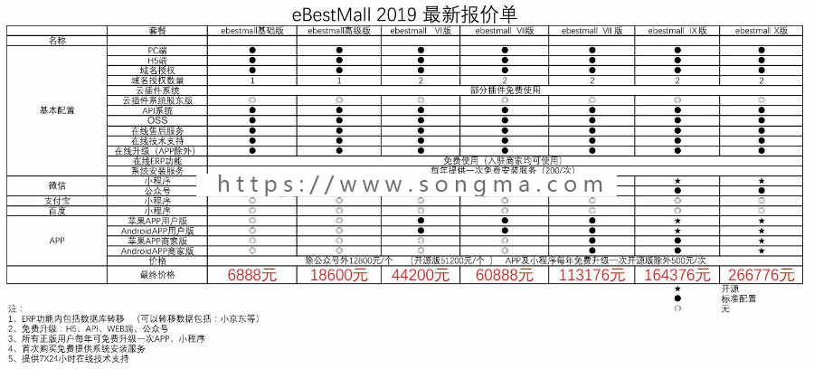 出授权系统一套（eBestMall - B2B2C新零售电商系统）18年宏宇开发众筹用户
