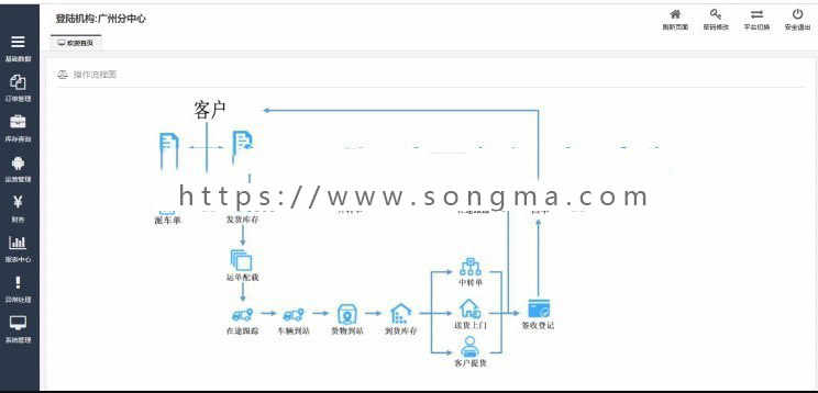java物流运输管理系统源码 web项目速运货车快递Bootstrap