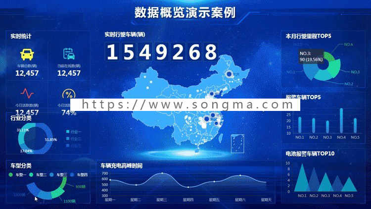 【更新至30套】大数据可视化科技设计平台html大屏h5源码 echarts统计BI报图表UI