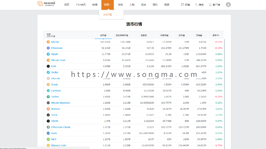 【开业低价】区块链资讯 区块链采集 区块链快讯 区块链/虚拟币/金融/门户/新闻/