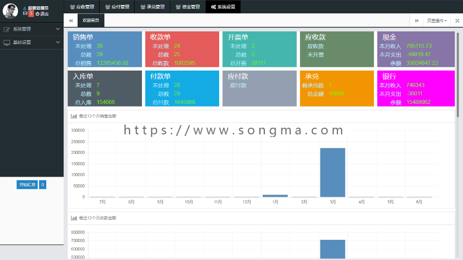 Java SSM 企业财务管理系统