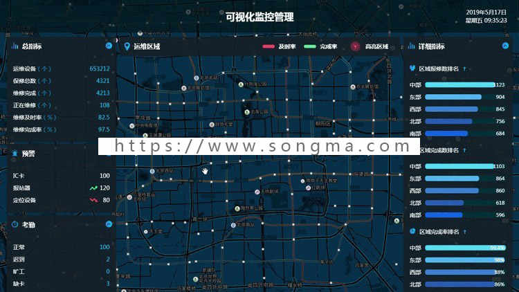 【更新至30套】大数据可视化科技设计平台html大屏h5源码 echarts统计BI报图表UI