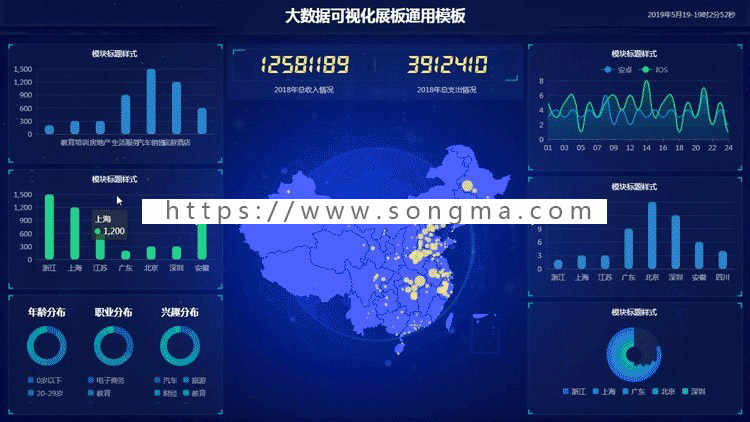 【更新至30套】大数据可视化科技设计平台html大屏h5源码 echarts统计BI报图表UI