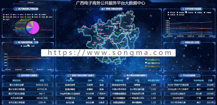 【更新至30套】大数据可视化科技设计平台html大屏h5源码 echarts统计BI报图表UI