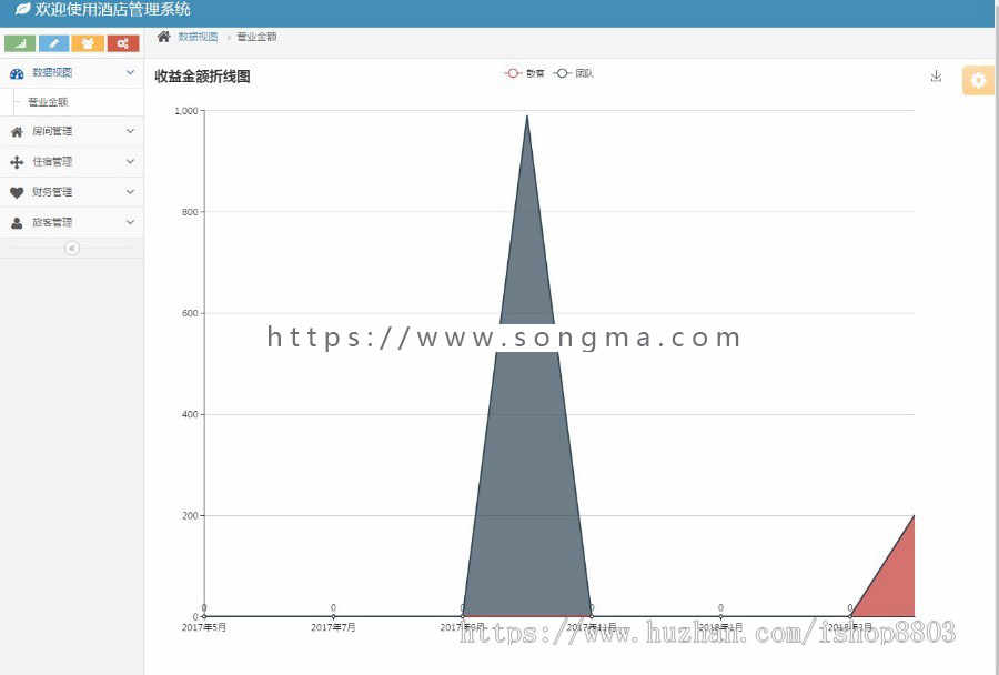 ssm+mysql jsp实现的Java web酒店管理系统项目源码 设计 附教程