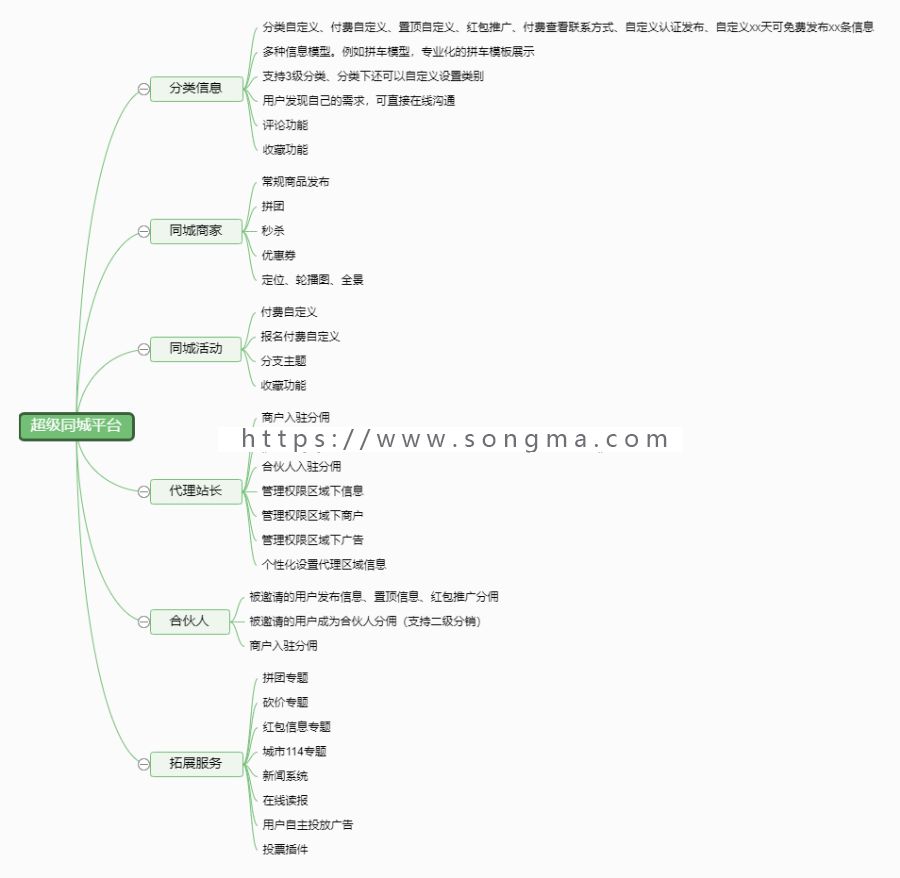 同城聚合平台v28.9.0+商家营销群发信息插件+多渠道积分插件+任务平台 全插件一体版