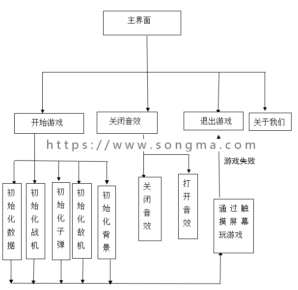 【毕业设计大作业】基于Java的飞机大战游戏的设计与实现（含源码+论文+视频）