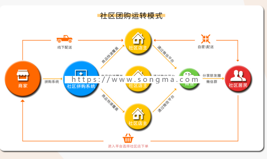 1.3.26 柚子社区团购小程序商城拼团小程序限时秒杀小程序源码