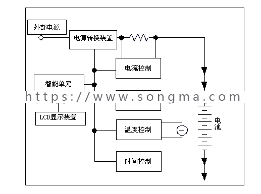 【毕业设计大作业】智能型充电器的电源和显示的设计（含论文开题+源码）电子物联网毕