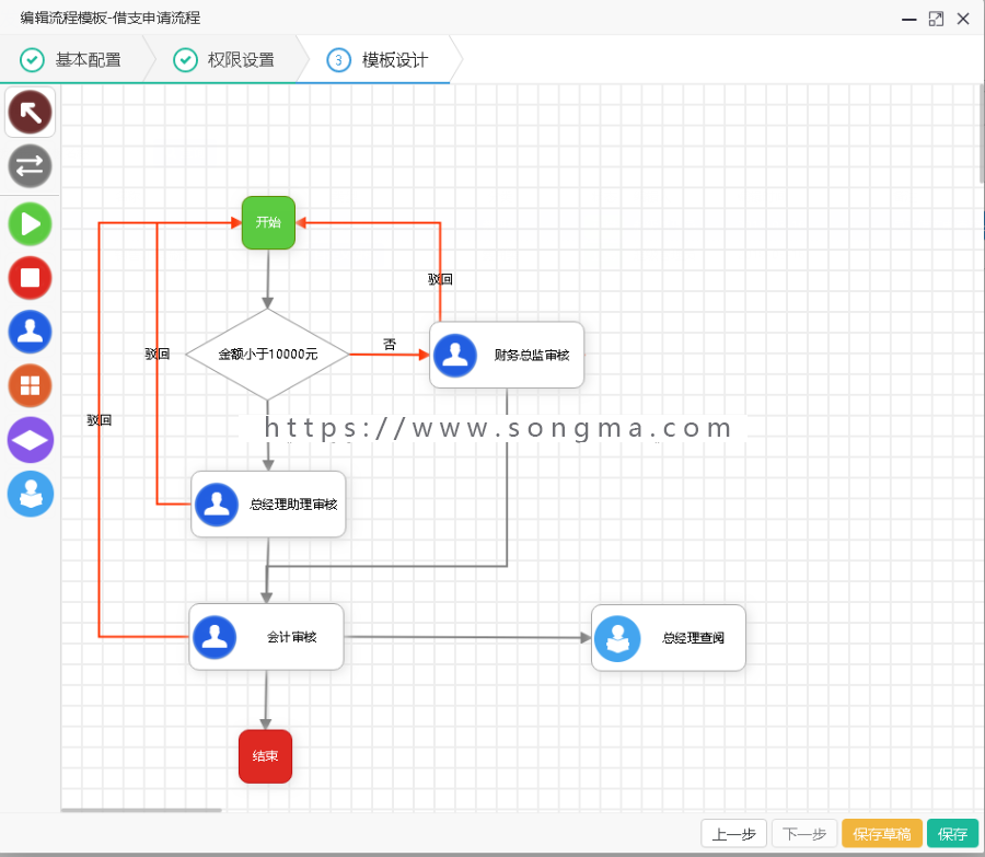 ASP.NET敏捷快速开发框架旗舰版7.0 mvc框架，工具类CRM,多语言版 工作流源码