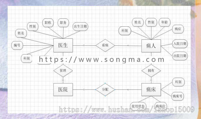 【Javaee毕业设计】医院管理住院系统的研究与实现（论文PPT+源码+数据库+视频）