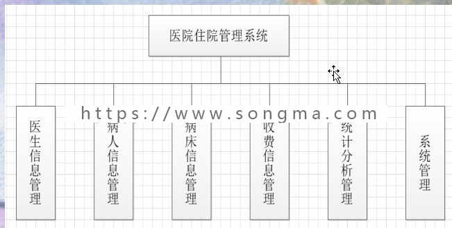 【Javaee毕业设计】医院管理住院系统的研究与实现（论文PPT+源码+数据库+视频）