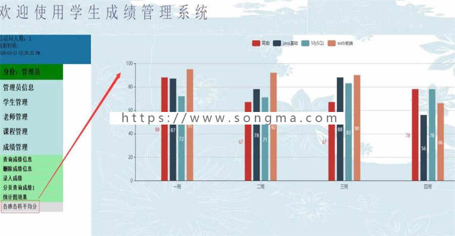 JAVA web学生成绩后台管理系统源码