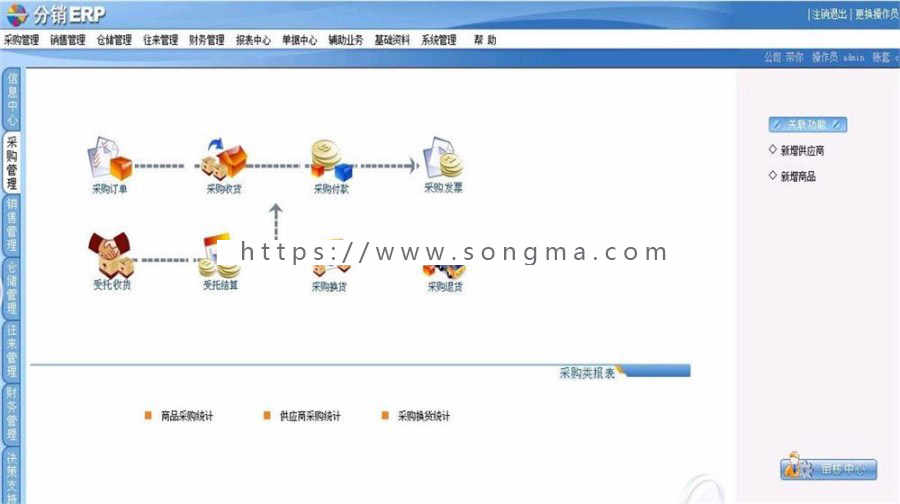 asp.net分销ERP系统源码,ERP源码