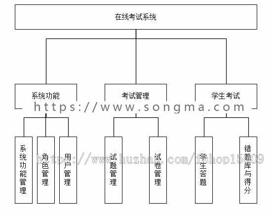 【Javaee毕业设计】基于J2EE的网络考试系统的设计与实现（论文PPT+源码+视频+数据库）
