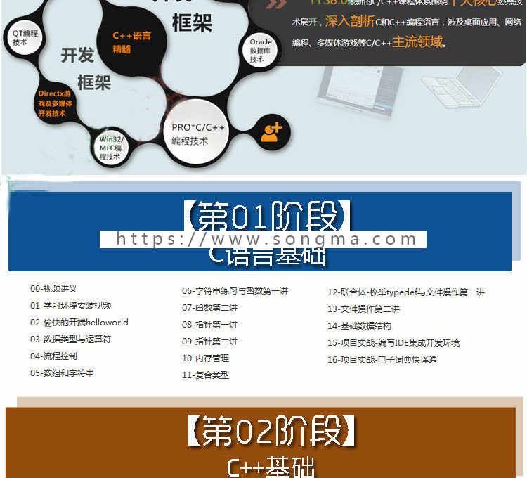 C++/C语言视频教程2017入门游戏编程项目软件开发/数据结构送源码 