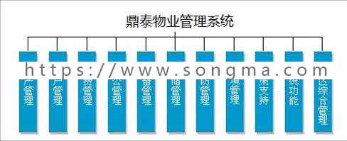 物业管理系统 物业管理系统源码 C#asp.net毕业设计 送代码生成器