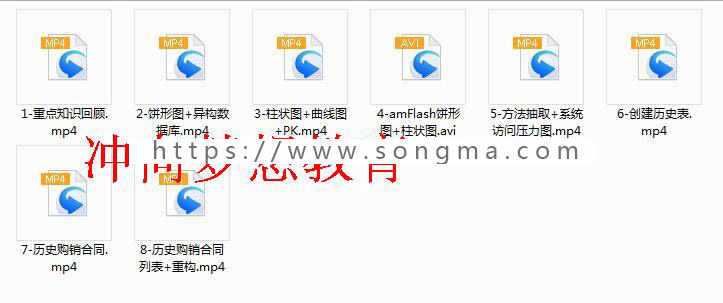 Java项目SpringMvc+Mybatis+Oracle+EasyUI商贸系统源码视频sql 