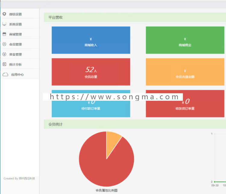 超低价出售微信公排系统/缀生活/戳生活二二复制/三三复制/公排系统源码西瓜科技