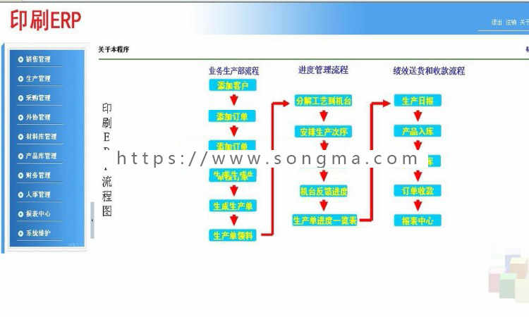 印刷厂ERP源码