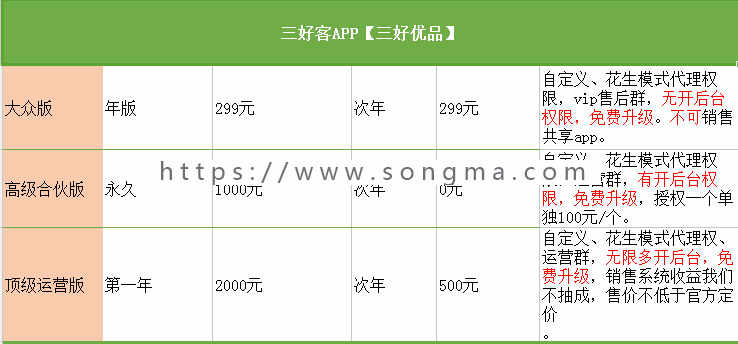 淘客APP、花生日记模式APP、无限代理权限、共享APP、高佣联盟APP代理糸统