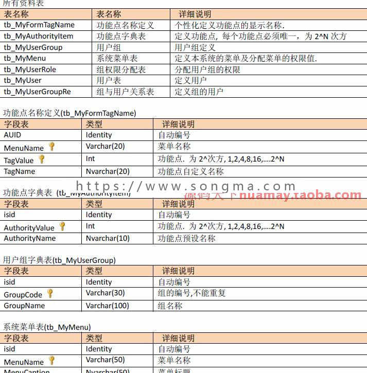 C/S快速开发框架系统源码 winform快速开发框架源码 C#+SQL WCF 