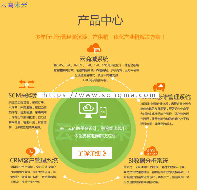 大型电商平台（云商城源码）-微信源码-手机APP源代码-云商wms源码