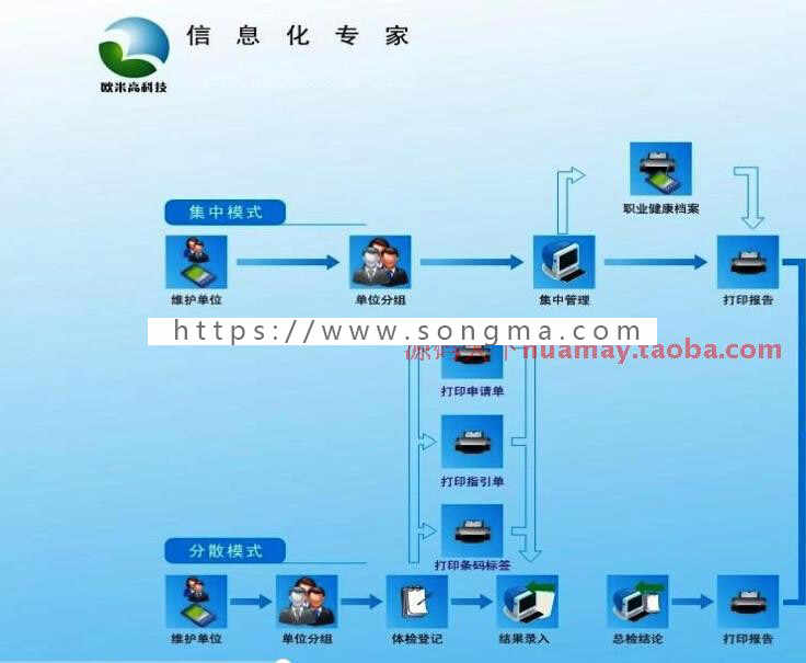 大型体检系统源码 PEIS医院体检系统源码 （C/S架构） C# .net 