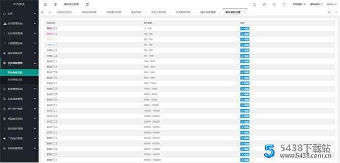 陀螺世界牛气冲天运营版区块链系统源码 宠物合成+金币系统+广告挂机+养成收益