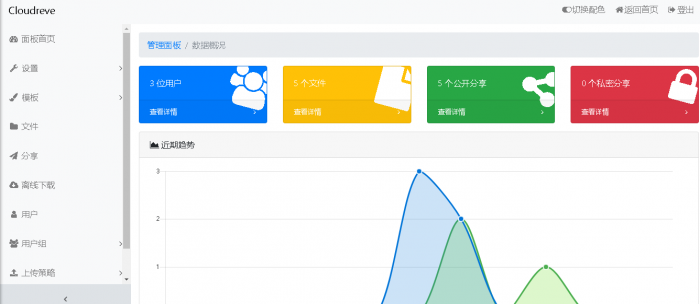 强大的Cloudreve云盘系统源码+带视频搭建教程 亲测 - 宋马