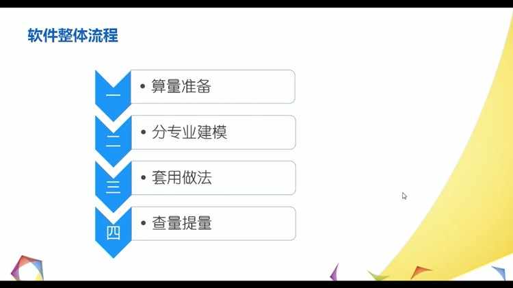 工程造价实战广联达培训预算员土建安装造价教程手算学习视频课件