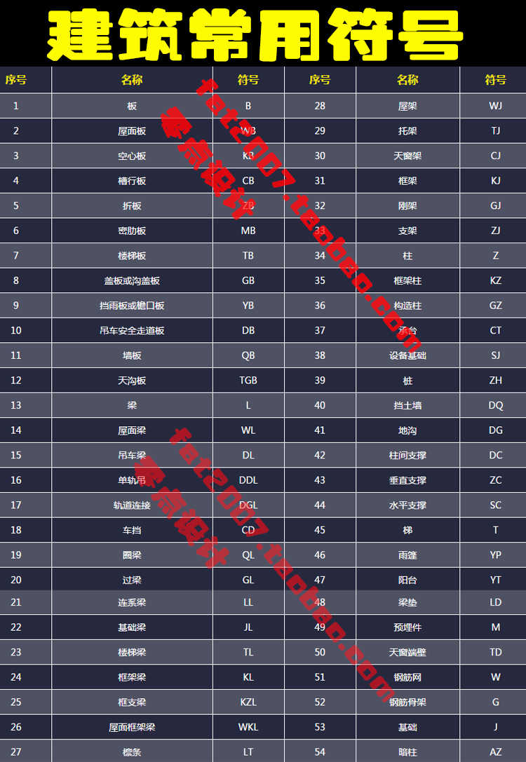 图片[6] - 零基础入门建筑识图CAD视频教程制图纸水电工结构土建施工图设计 - 宋马