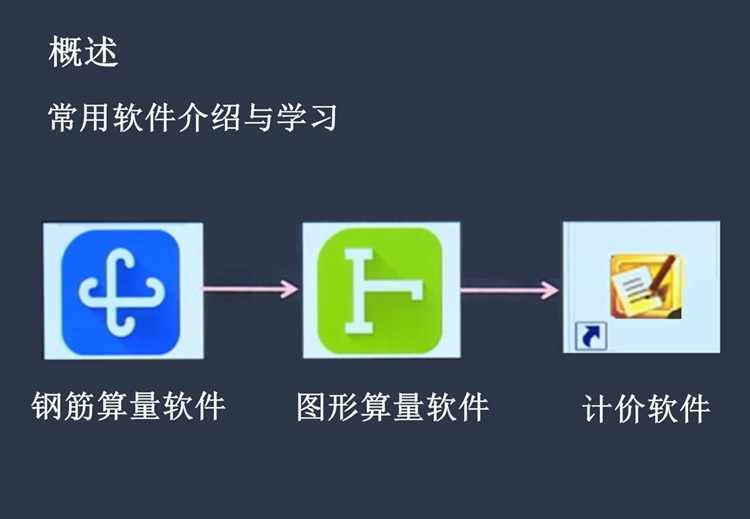 工程造价实战广联达培训预算员土建安装造价教程手算学习视频课件