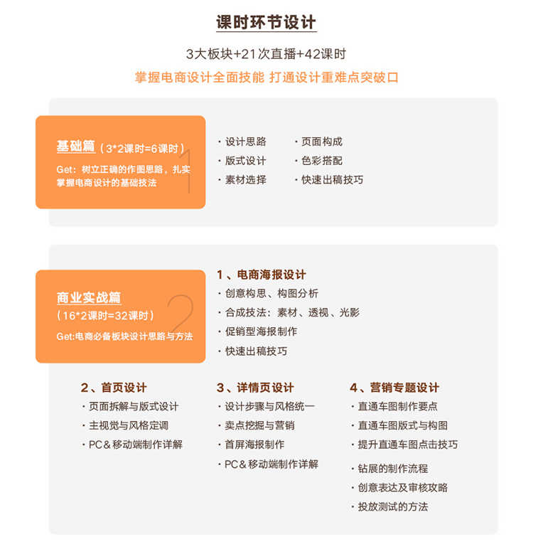 侯帅电商设计实战全能班 淘宝美工PS进阶海报合成视频教程带整套
