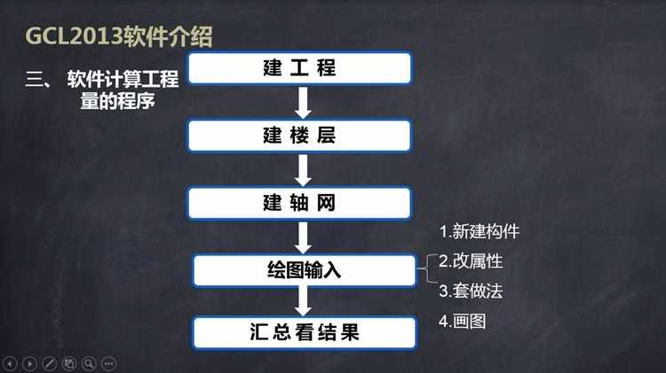 工程造价实战广联达培训预算员土建安装造价教程手算学习视频课件