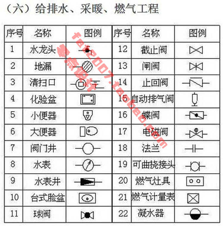 图片[8] - 零基础入门建筑识图CAD视频教程制图纸水电工结构土建施工图设计 - 宋马