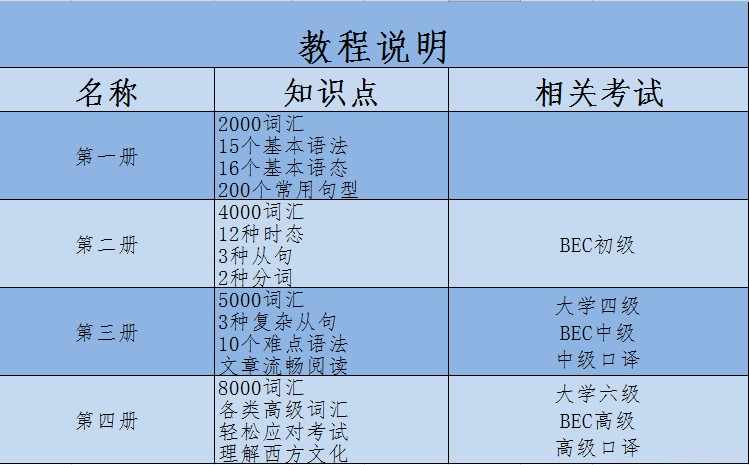 新概念英语视频教程 2018全新整理1 2 3 4册零基础全套自学视频