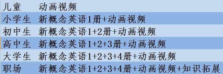 新概念英语视频教程 2018全新整理1 2 3 4册零基础全套自学视频