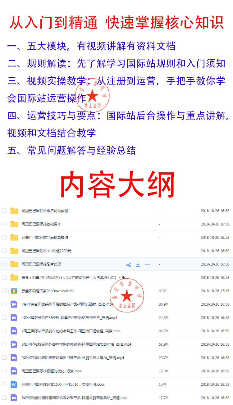 2018阿里巴巴国际站运营视频教程外贸跨境电商运营自学推广教程