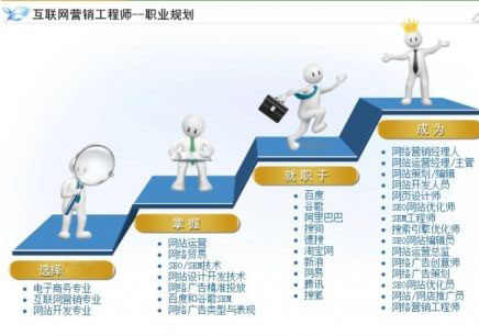 2018学院113期网站优化营销seo关键词排名全套视频课程教程